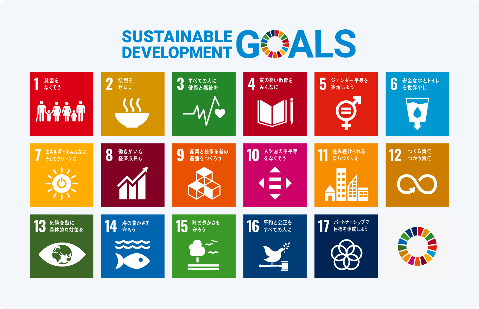 SUSTAINABLE DEVELOPMENT GOALS